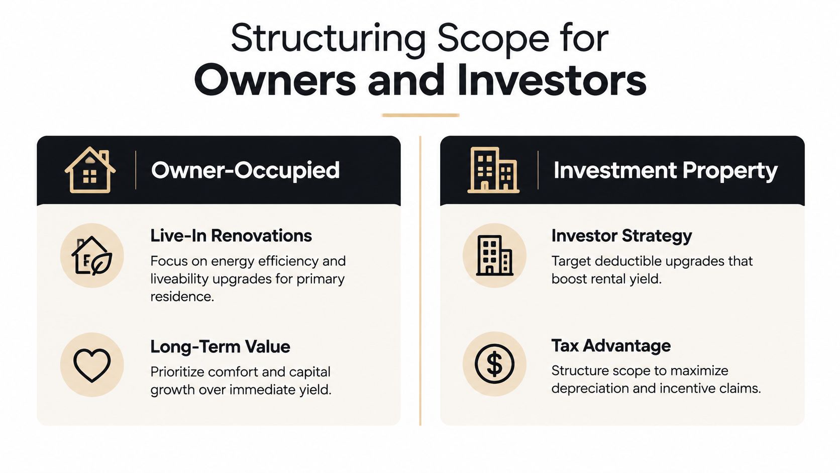 A comparison chart outlining renovation scoping strategies for owner-occupied homes versus investment properties to maximize value.